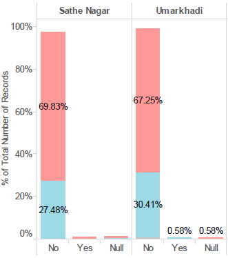 Sex distribution clusterwise Vs Q13_13.possessed - Passport