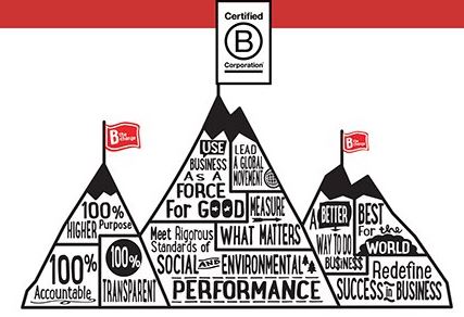 blisce/ becomes the first B Corp™ certified growth venture capital fund in the EU